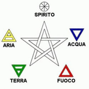 Pentagramma stellato